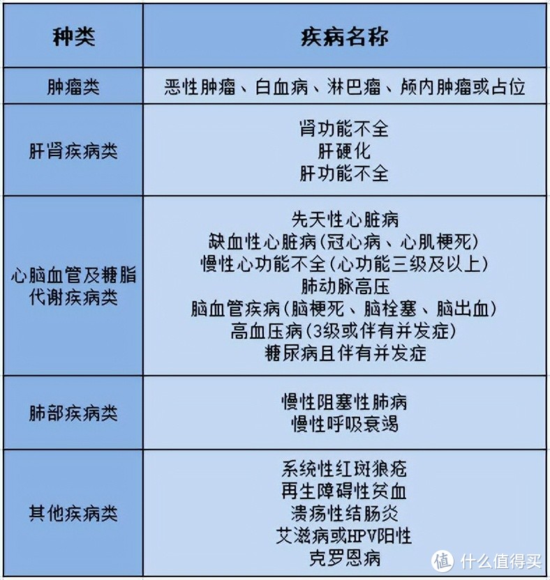 安惠保（升级版），一款全国都能买的惠民保产品