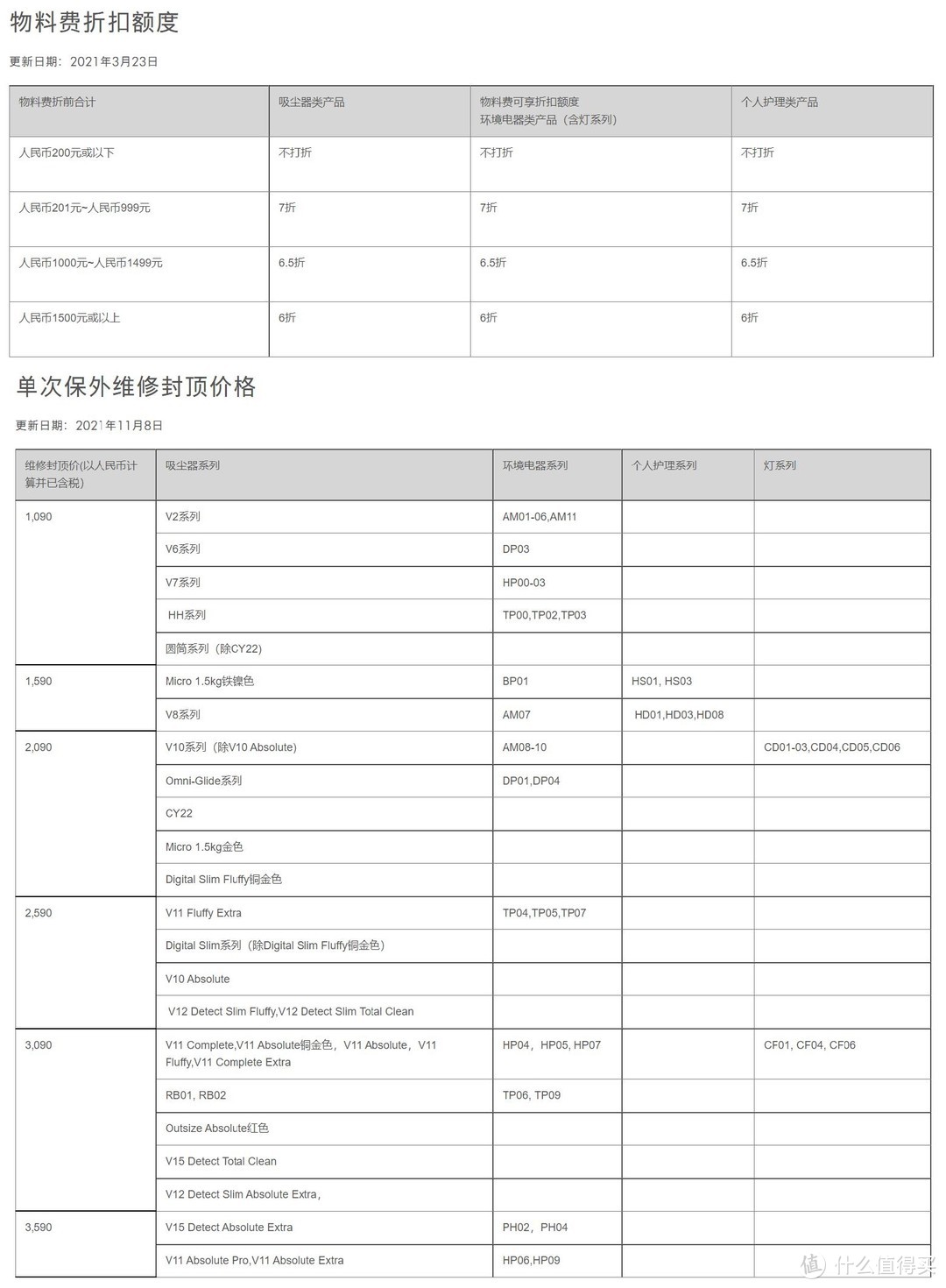 实际体验后告诉你，“一切解释权归用户所有”的售后体验有多爽