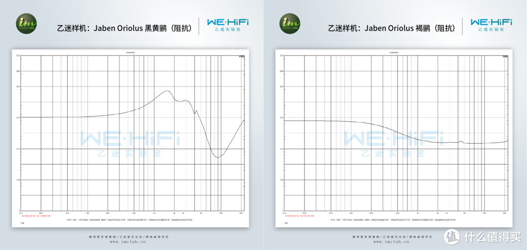 黑黄鹂阻抗曲线&褐鹂阻抗曲线