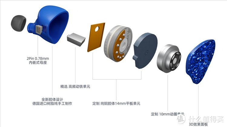 耳机的最终进化形态是音箱？丨Oriolus 褐鹂 测试报告