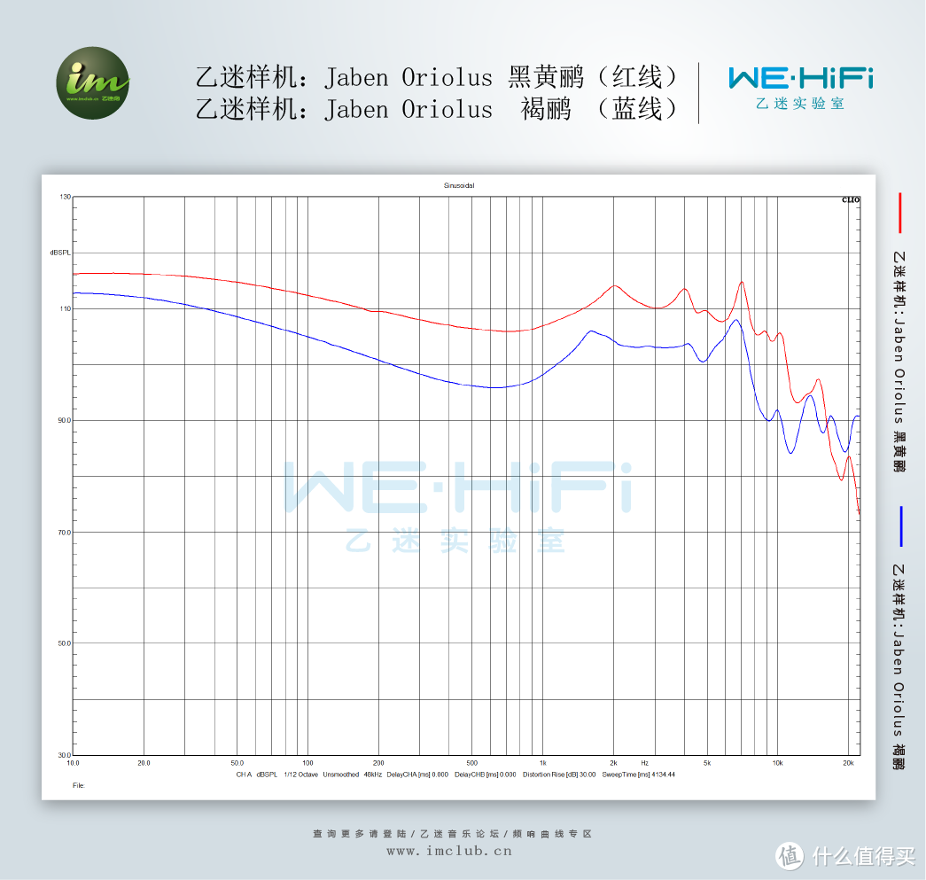 红线：黑黄鹂 蓝线：褐鹂（未对齐）