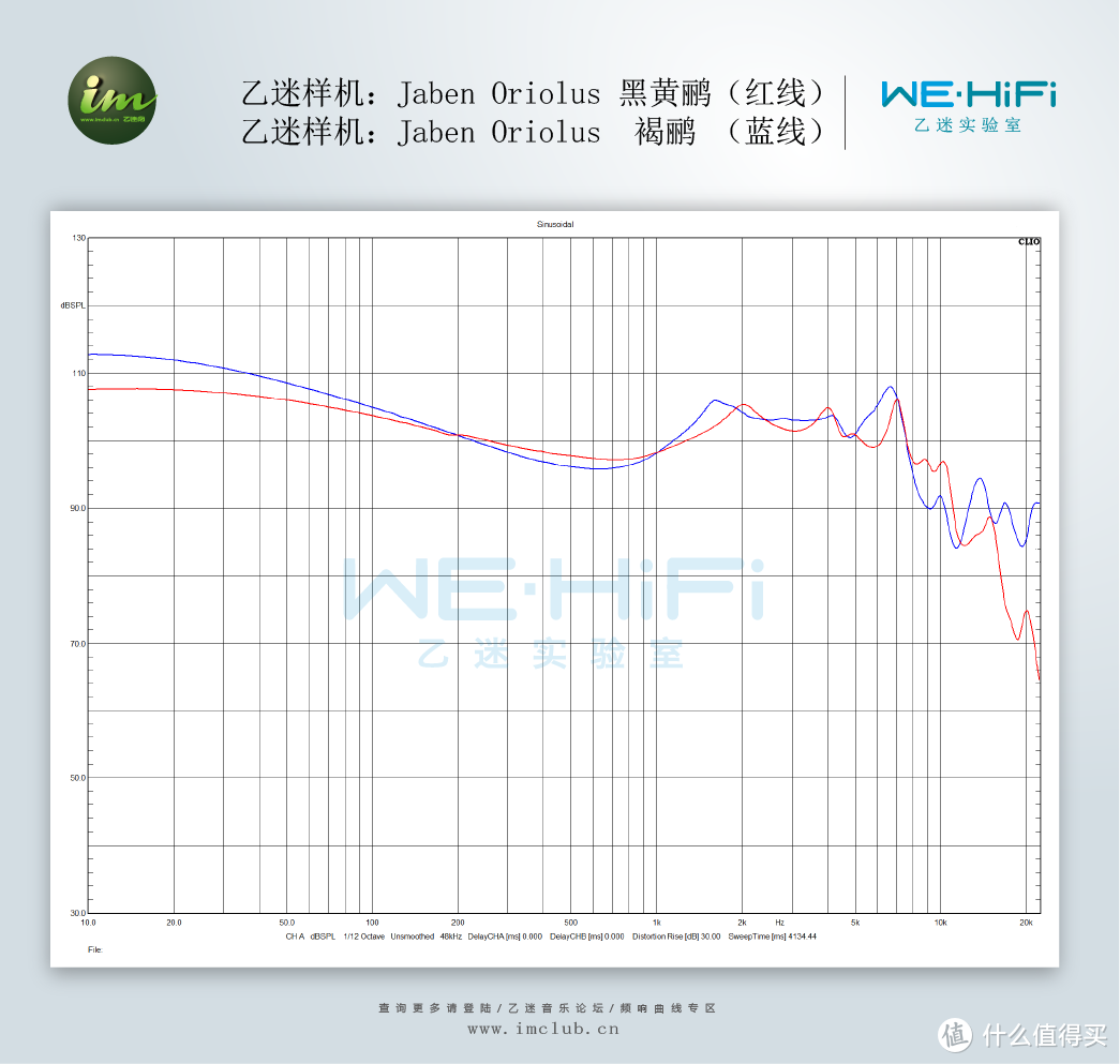 耳机的最终进化形态是音箱？丨Oriolus 褐鹂 测试报告