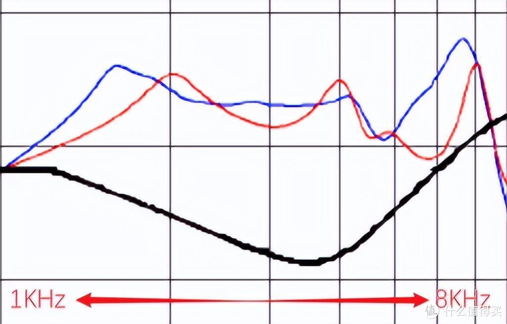 耳机的最终进化形态是音箱？丨Oriolus 褐鹂 测试报告