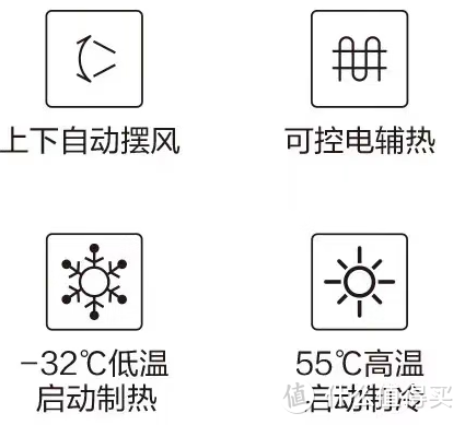 美的（Midea）新一级能效KFR-35GW/BP3DN8Y-PG100(1) 1.5匹 智能变频冷暖挂机