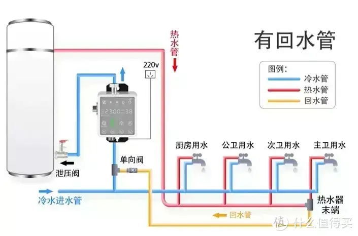 燃气热水器选购时考虑哪些事项，学了好多总结一下