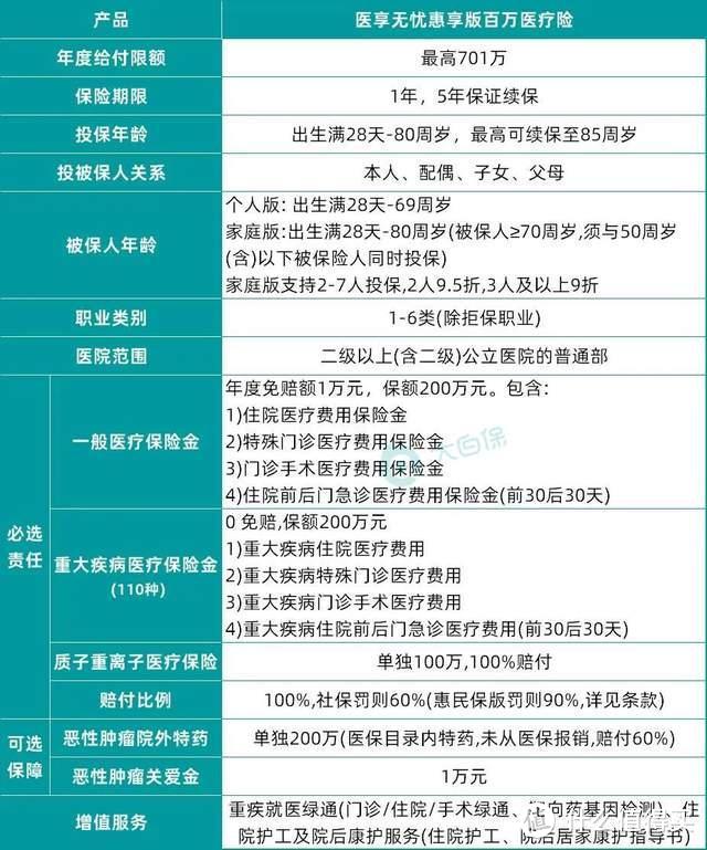 收入再低都要有的医疗险，千万不要随便买！买错了险种可能报不了