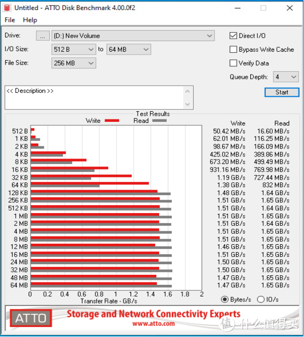 助力高端相机性能释放，佰微SprintR Pro系列 CFexpress Type B存储卡评测体验