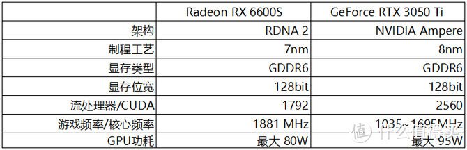 3A平台的又一顶级之作：联想拯救者R9000X 2022游戏本评测