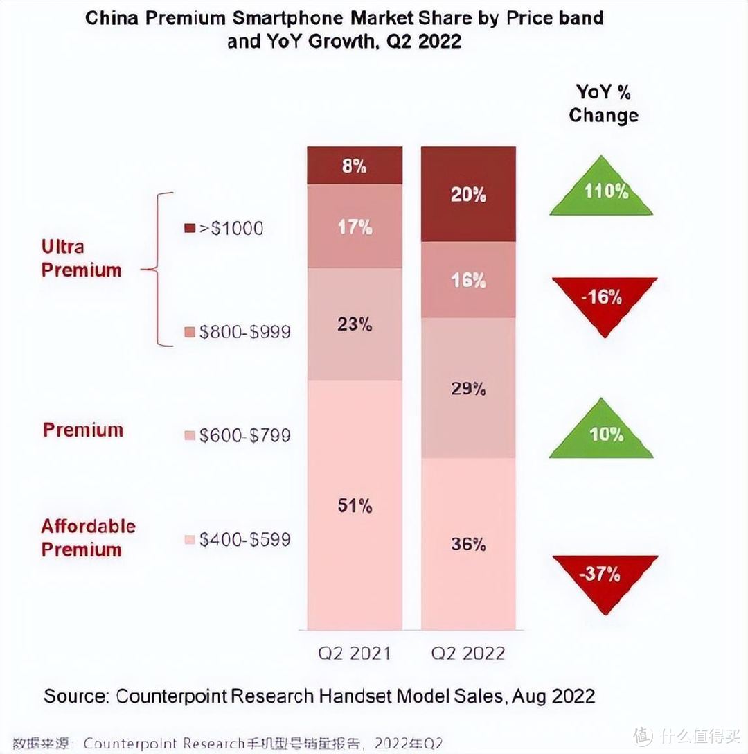 寒冬之下，国产手机挺进高端