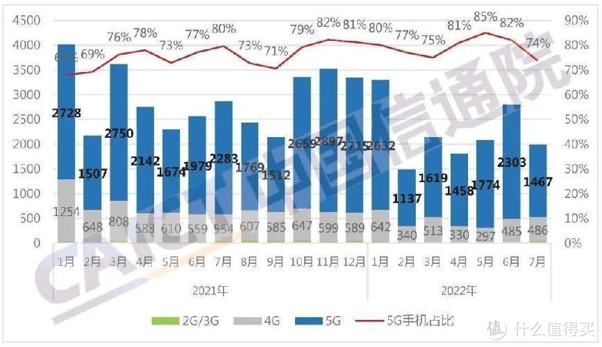 寒冬之下，国产手机挺进高端