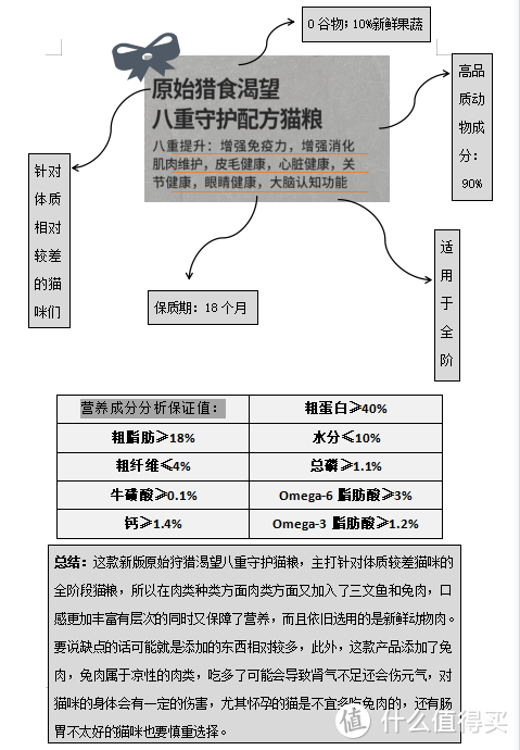 号外号外：进口宠物粮出新版啦，快来为你的猫主子们选新宠吧！