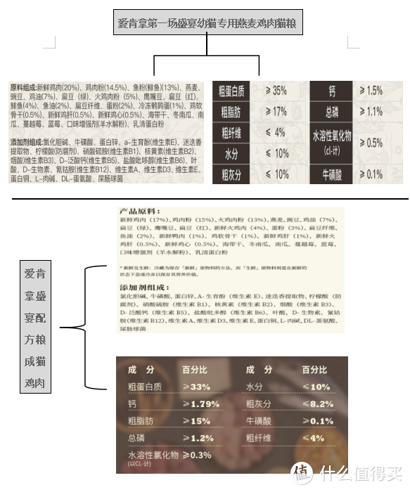 号外号外：进口宠物粮出新版啦，快来为你的猫主子们选新宠吧！