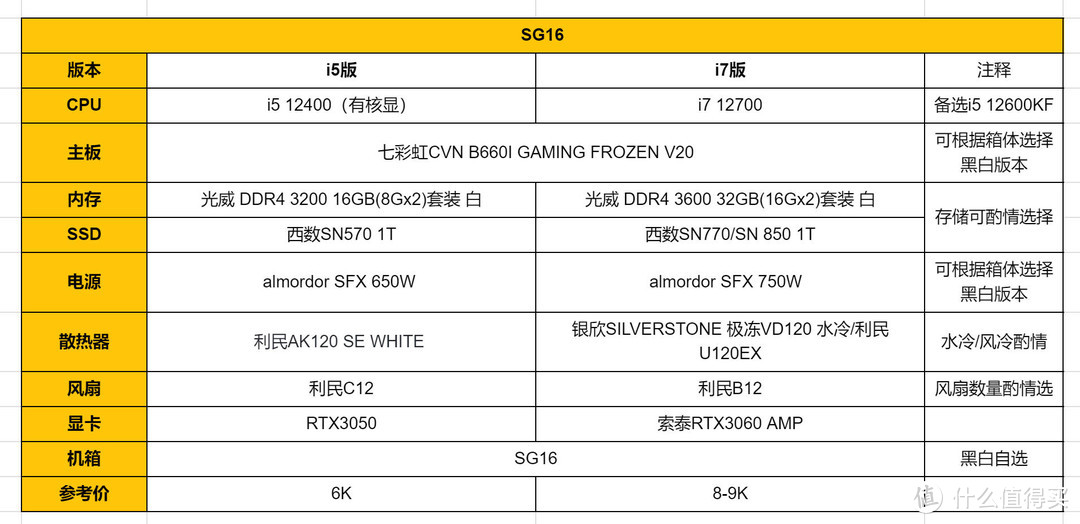 白色桌面ITX小钢炮：银欣SG16装机指南