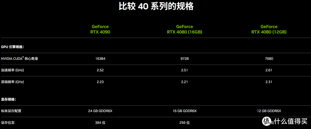 极客武装 七彩虹RTX 40系显卡新品速报