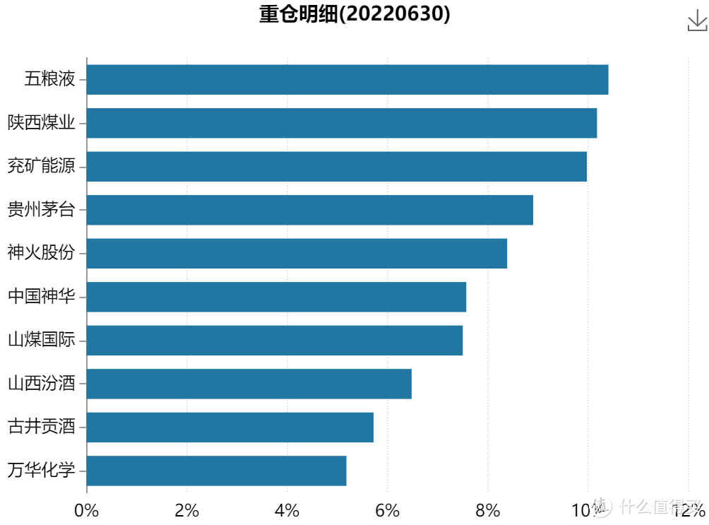 七大热门行业一年期“冠军”基金出来了...