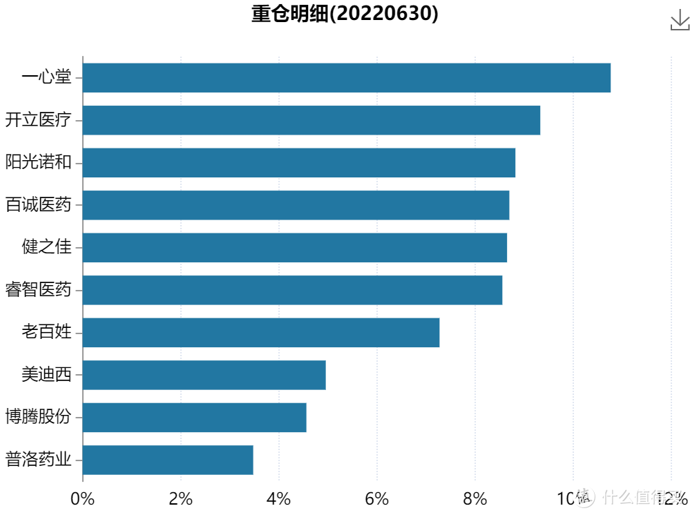 七大热门行业一年期“冠军”基金出来了...