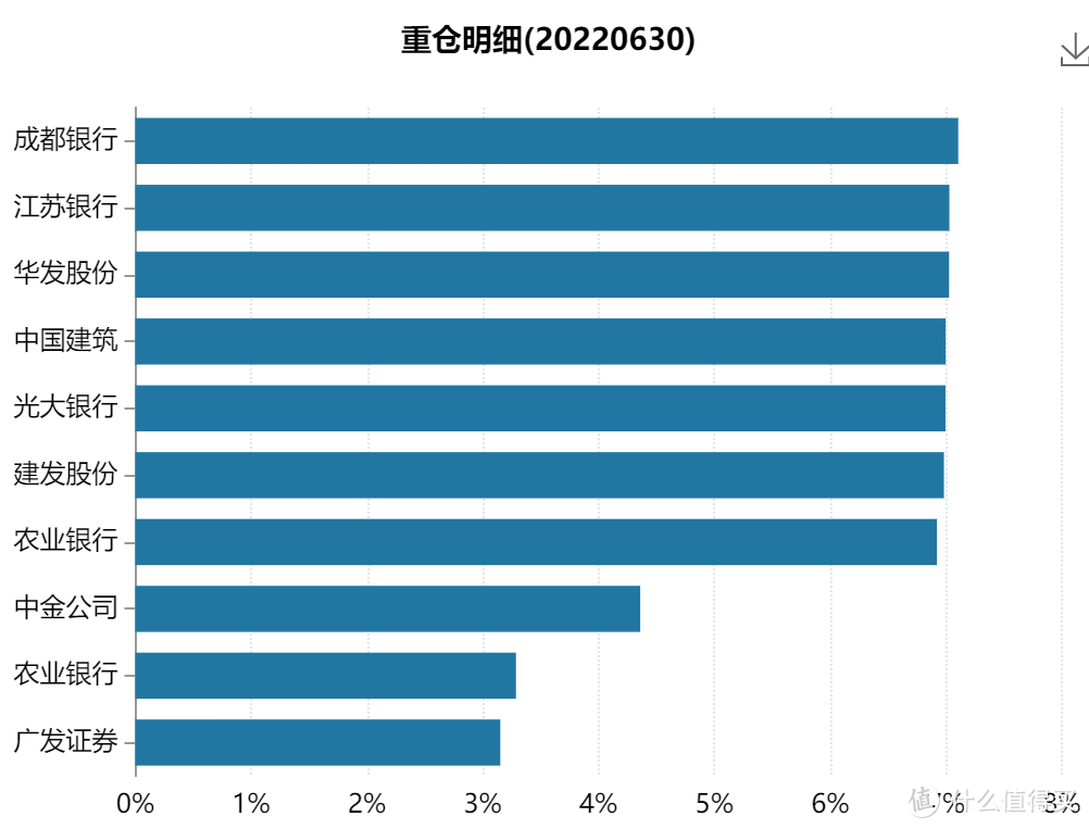 七大热门行业一年期“冠军”基金出来了...