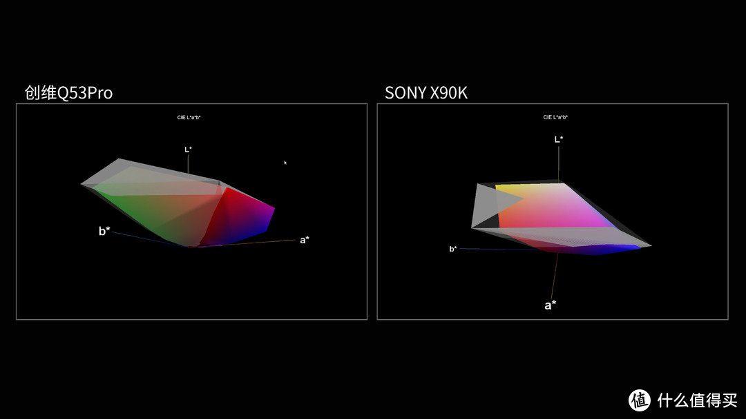 2022年新品对决！创维Q53Pro PK SONY X90K深度评测，国产电视离索尼还有差距么？