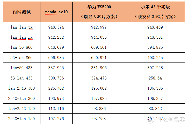 国产芯片路由器拆机及测评！性能强劲，不输进口！