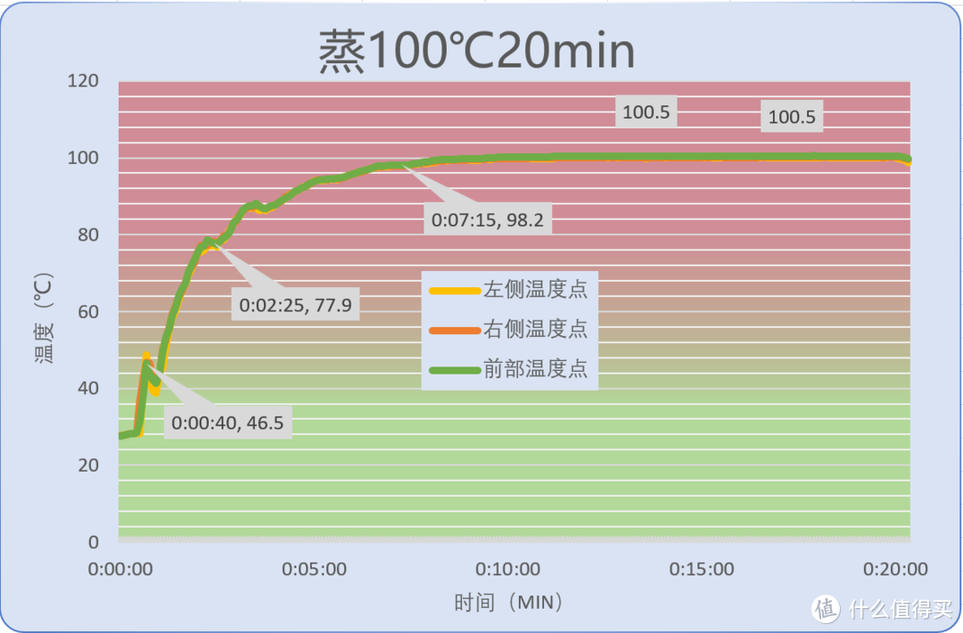 高水准诚意之作，科勒台式蒸烤一体机2624T评测