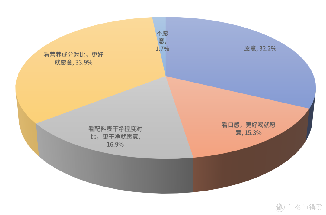 「新」众测体验「隔壁刘奶奶」：水牛配方天然甜，小可爱有大能量