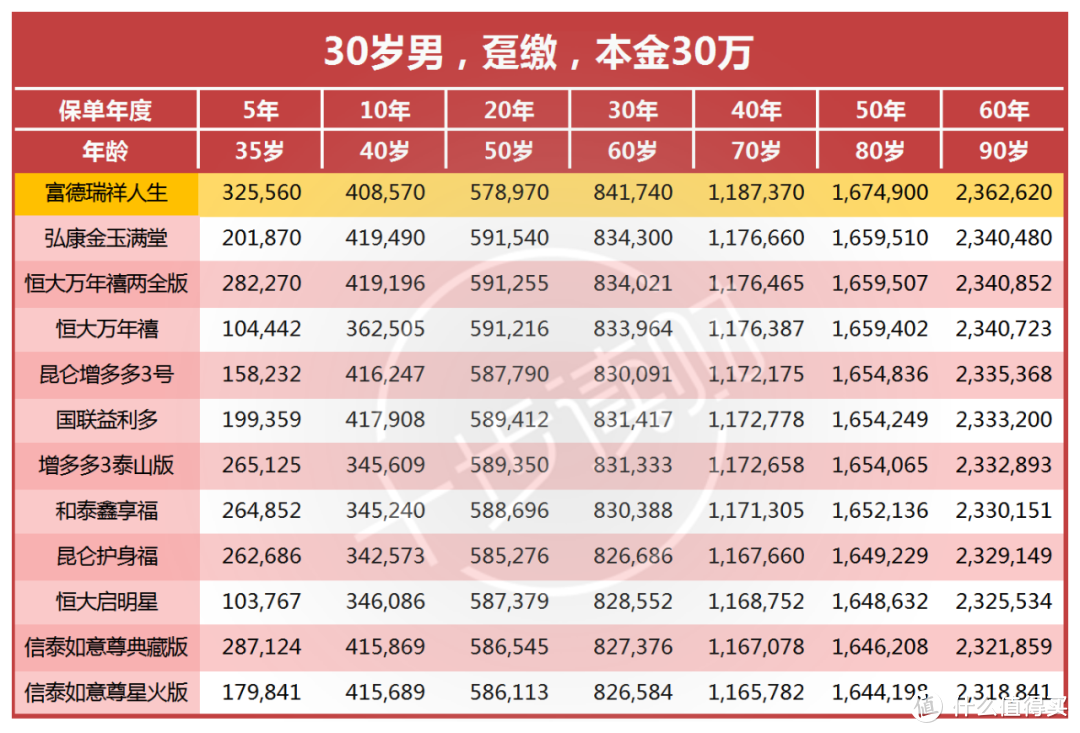 康乾2号瑞祥人生，收益率超过了金玉满堂，值得买吗？