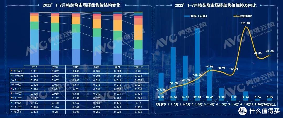 全国新开楼盘虽表现低迷,但高端楼盘逆势上涨