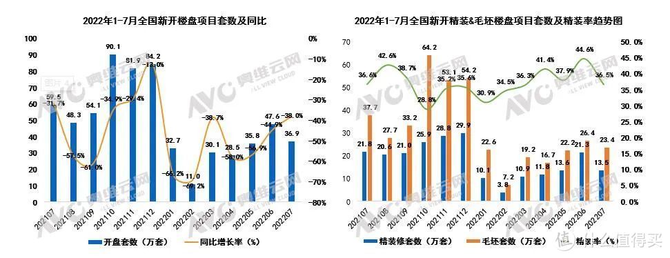 全国新开楼盘虽表现低迷,但高端楼盘逆势上涨