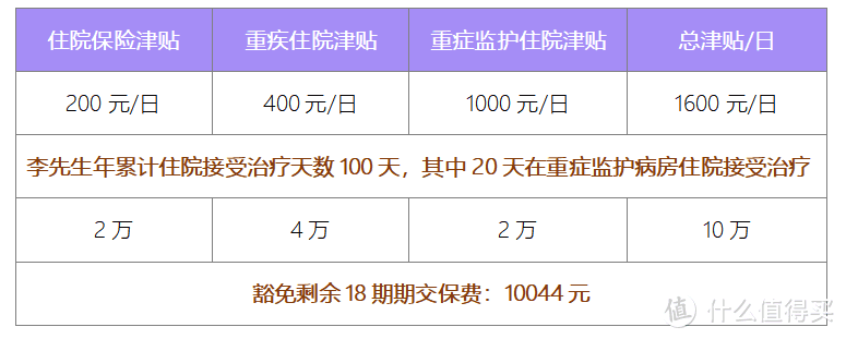 住院津贴险谁好？推荐君龙人寿超级玛丽6号住院津贴险（长期版）