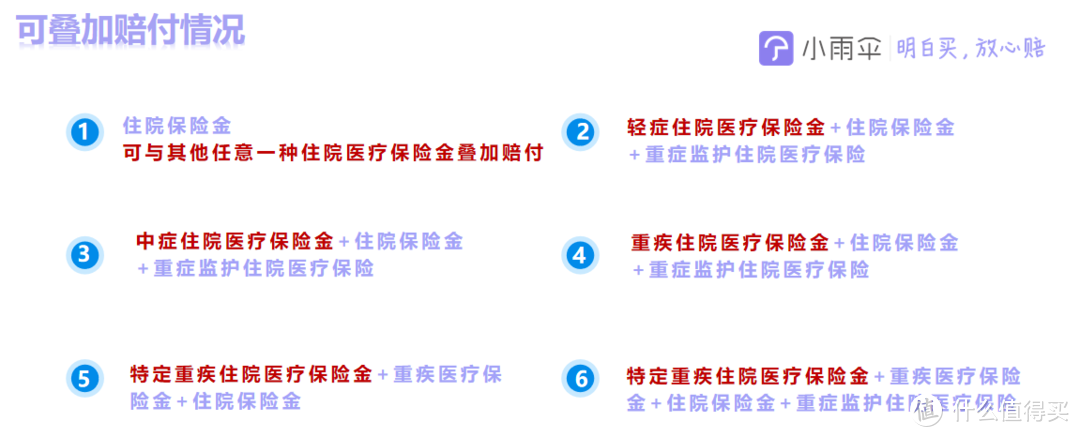 住院津贴险谁好？推荐君龙人寿超级玛丽6号住院津贴险（长期版）