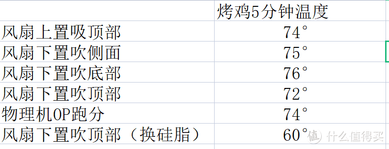 畅网N5105第四版i226网卡软路由，散热测试，换硅脂降温