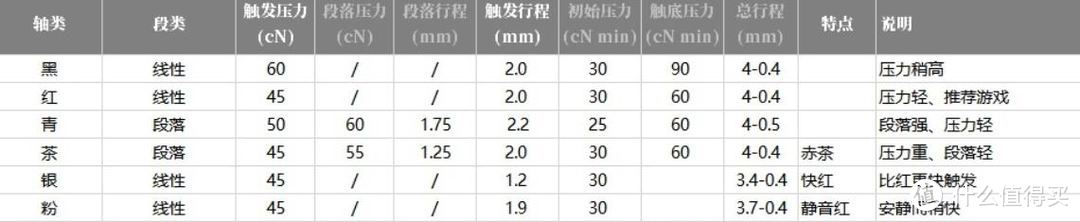 自费上班，看看我为了提升打工幸福感，都添置了哪些实惠好用的好东西！