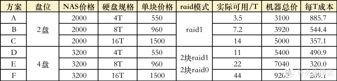 数学题