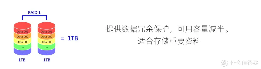 别失去才后悔，NAS安全指南！威联通QTS大揭秘，打开这些选项！附西数红盘Plus简测