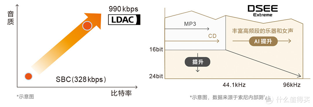 索尼LinkBuds S：“无感”佩戴，舒适度MAX！谁能拒绝这样一款真无线降噪耳机呢