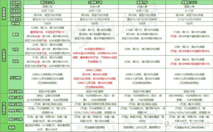 青云卫2号，4大升级，新晋Top1来袭？