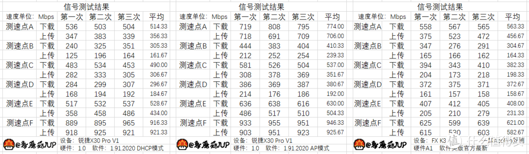 儿童上网管控就该这么简单——锐捷X30 Pro小白路由器拆解报告