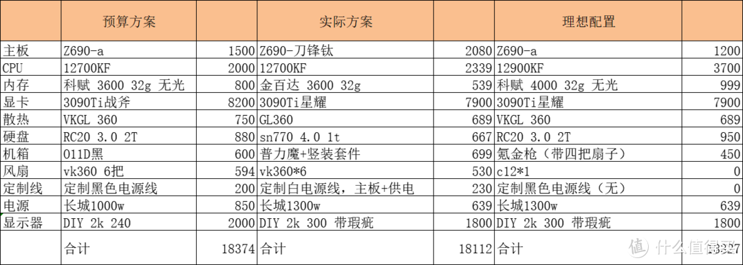 末代卡皇3090ti装机——记一次因为APEX崩溃导致的产品升级