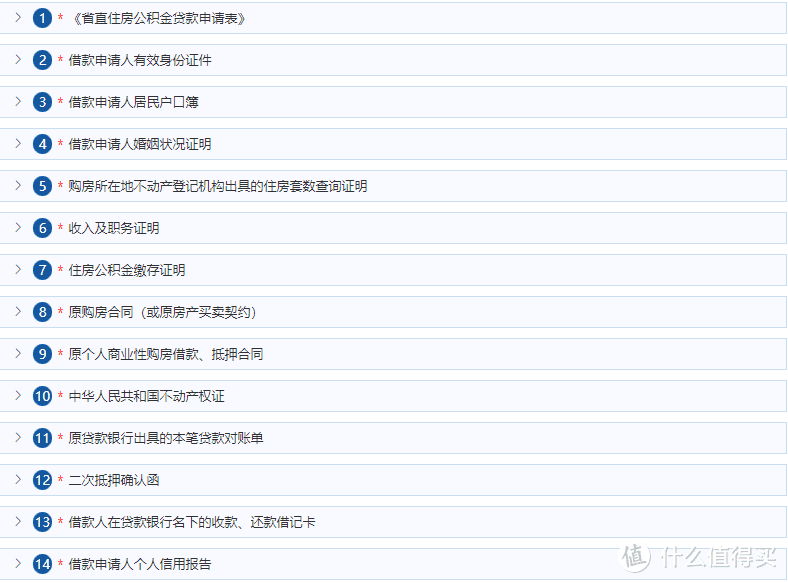 所需材料