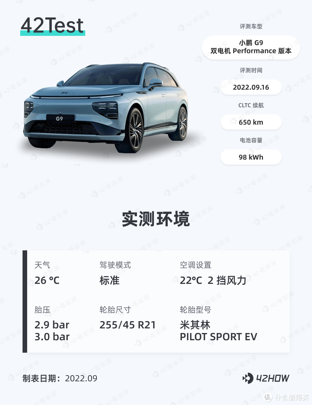 这是小鹏的第二代车型，全面解析小鹏 G9｜ 42Test