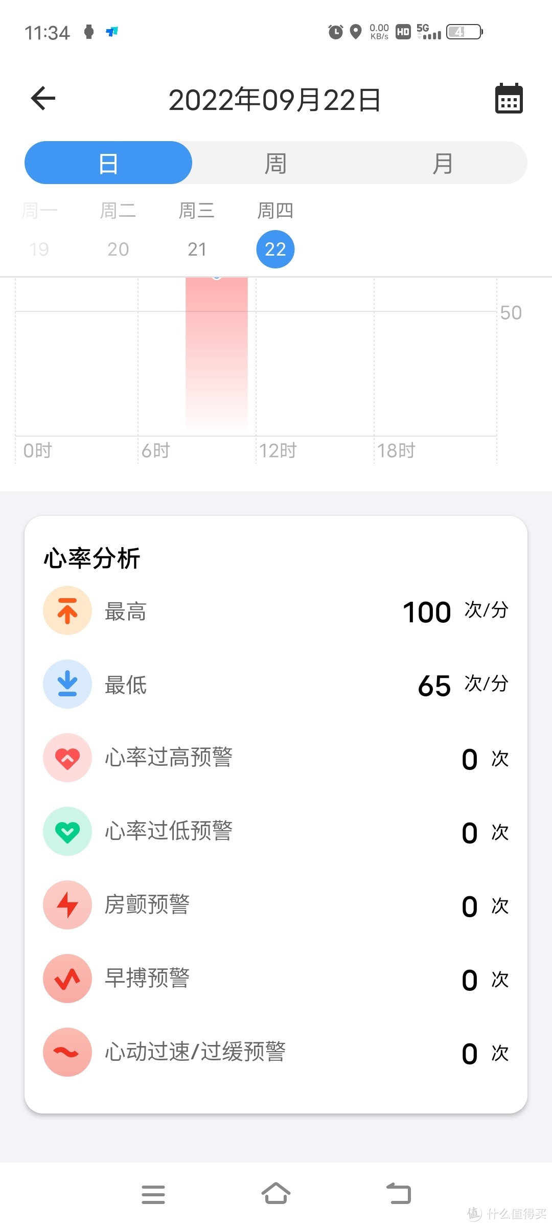 只要智能不上税，轻松入手，出门问问ticwatch GTH2智能手表