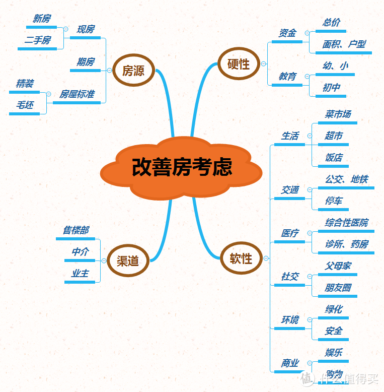 【选房购房】购房的过程总是在想像和现实中徘徊，最终落脚于荷包的厚度