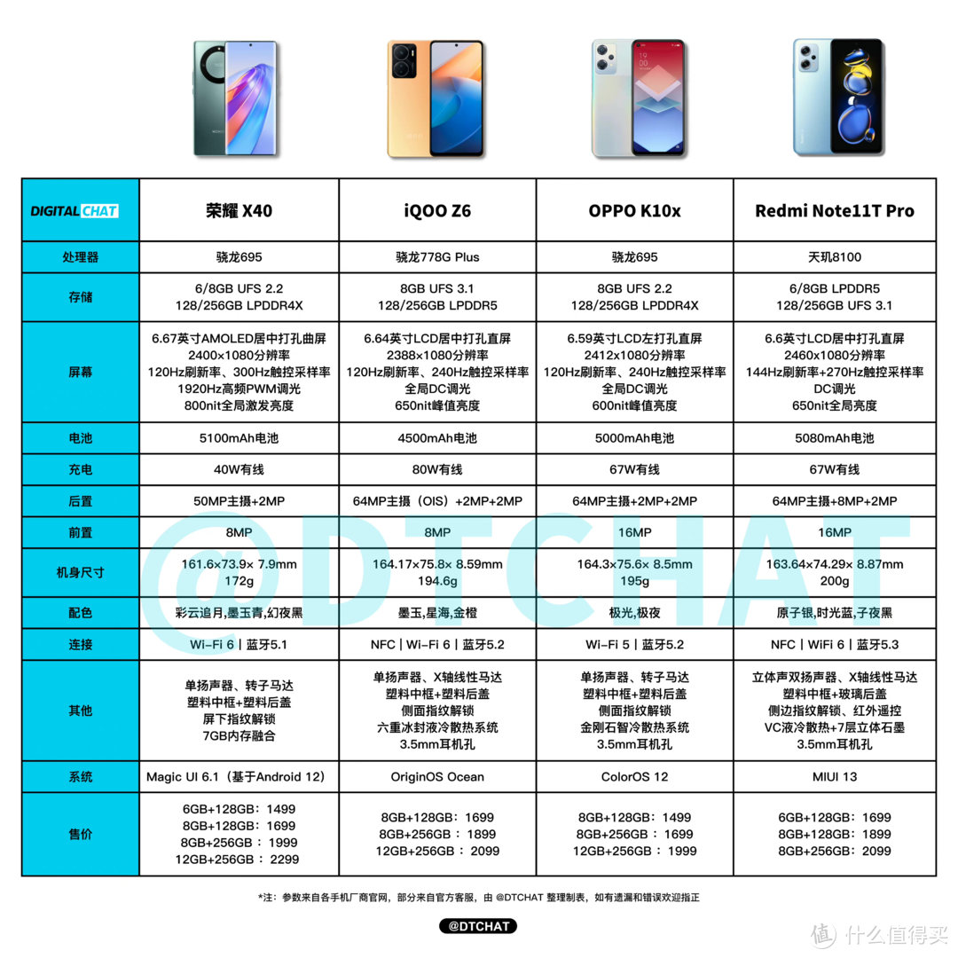 图片来源：微博博主DTCHAT