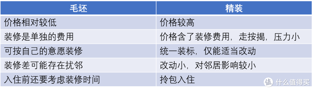 【选房购房】购房的过程总是在想像和现实中徘徊，最终落脚于荷包的厚度