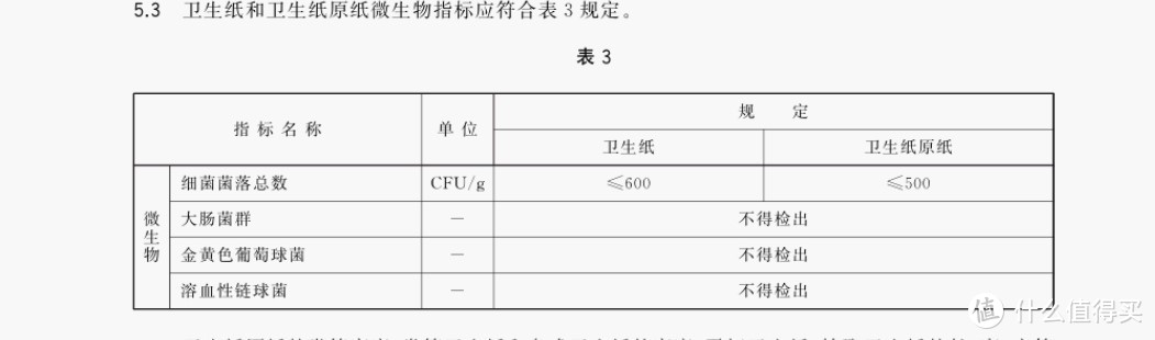 从国标看制品分类，别用错了地方