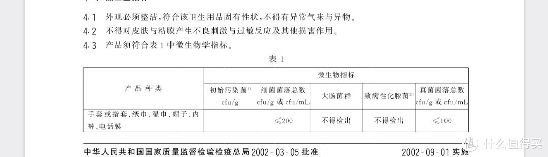 从国标看制品分类，别用错了地方