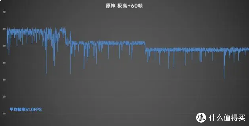 OPPO终于爆发了，5000mAh+金刚石VC液冷+台积电5nm，跌至1899元