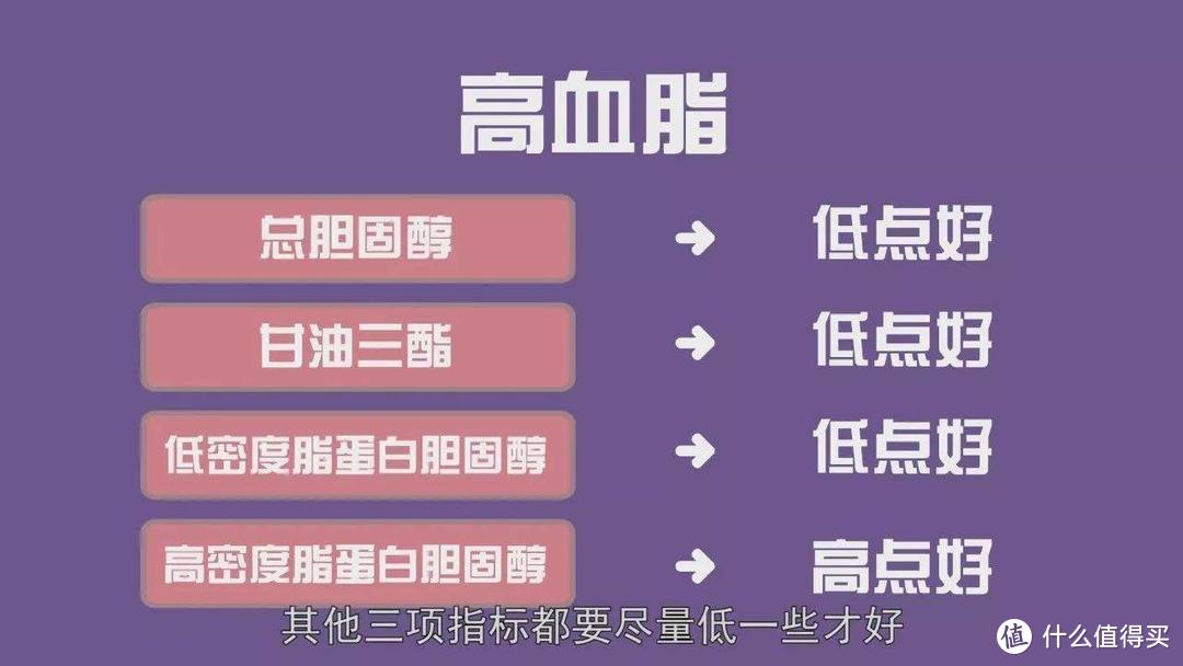 一文说清！“隐形杀手”高血脂如何自辨以及改善方法！