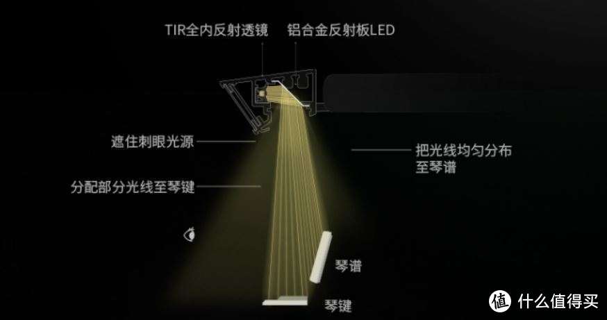 台灯可以取代钢琴灯？明基PianoLight钢琴灯实测