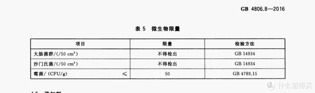 从国标看制品分类，别用错了地方